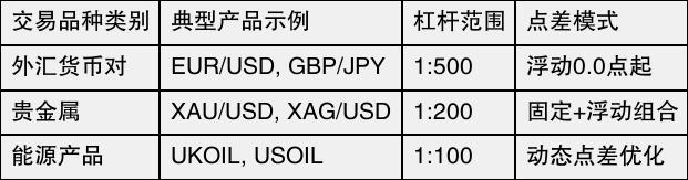 TMGM官网入口核心交易品种详解